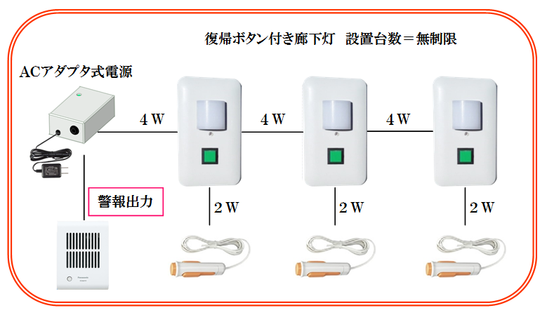 介護施設用ナースコールシステム | ユニオン電気通信工業